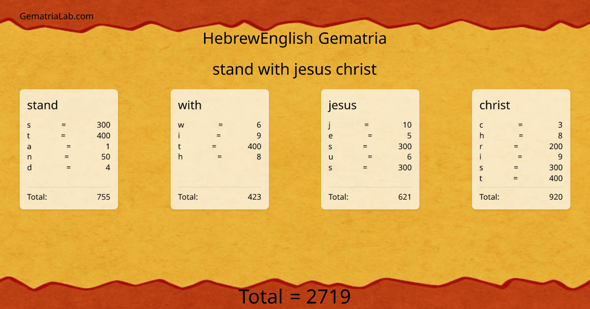 stand with jesus christ in hebrewEnglish Gematria